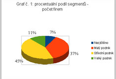 Jednoroční tendry na práce v lesích: úspěch malých a středních firem, historicky rekordní výnos pro stát