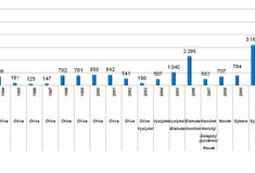 Lesy hospodaří nejlépe za celou dosavadní historii
