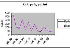 LČR zaznamenaly do konce června nejméně lesních požárů